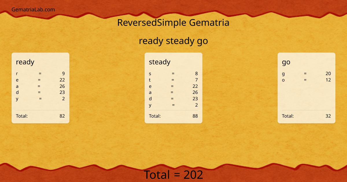 ready steady go in reversedSimple Gematria